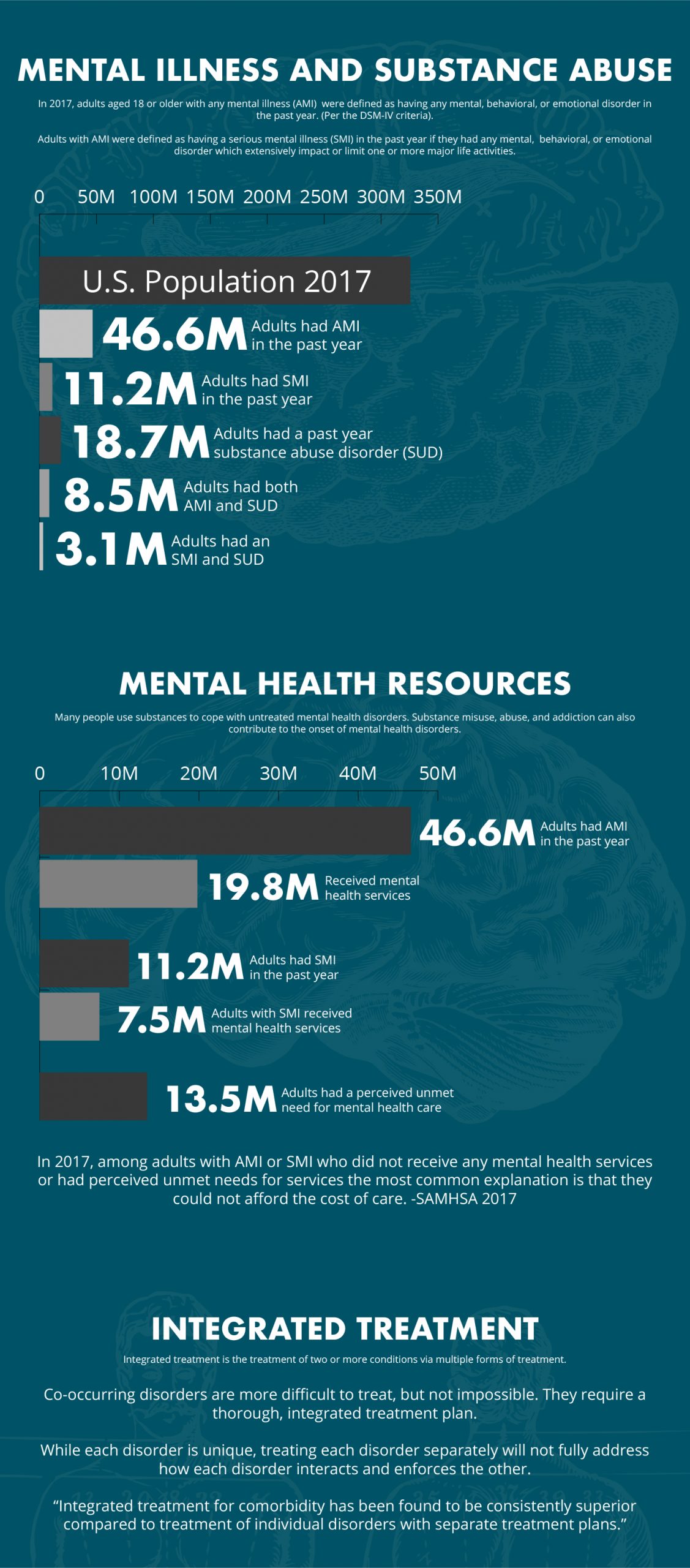 0919MVR-Mental-Health-infographic-scaled